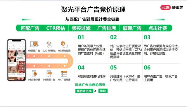 小红书聚光投放40条心得封面