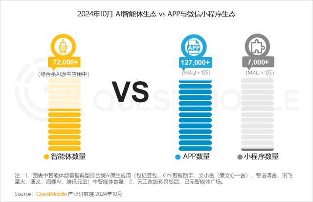 2024年AI智能体市场发展观察封面