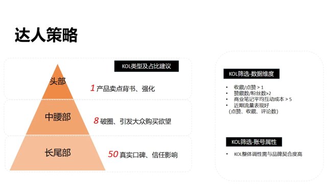 小红书竞品分析实战指南！封面