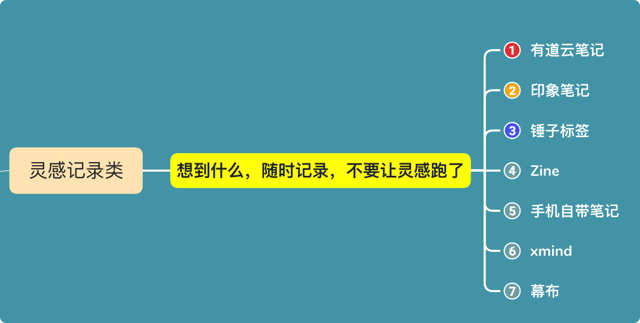 59个文案人必备工具合集，收藏封面