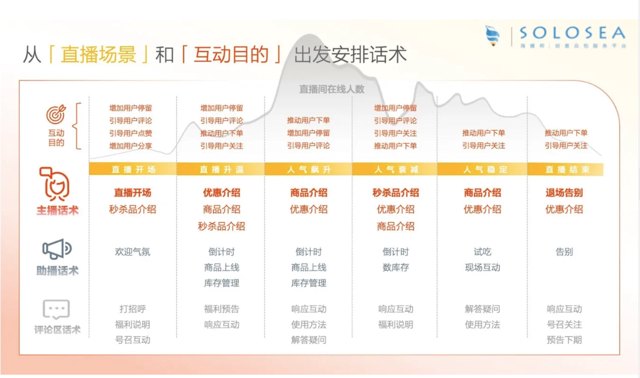 抖音直播话术！封面
