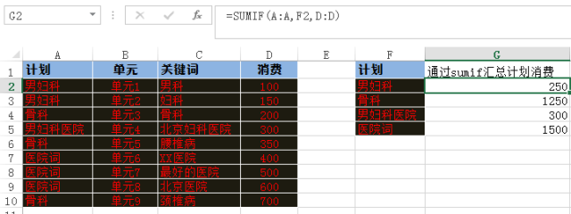 这4个Excel函数，投放必用！封面