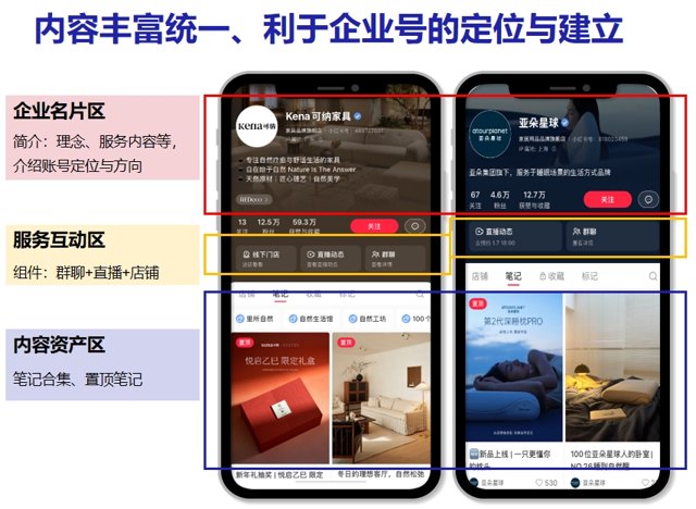 一年涨粉10w+，小红书企业号涨粉玩法封面