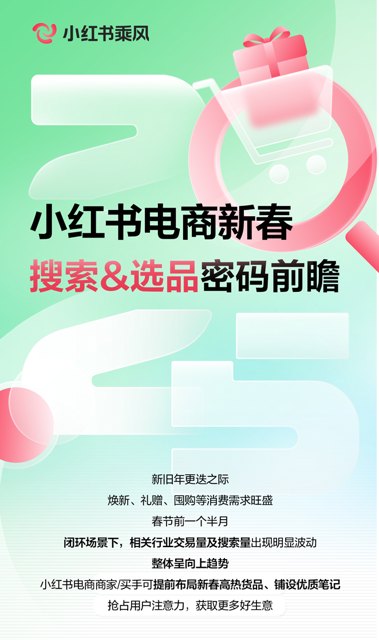 小红书6大行业搜索&选品趋势揭秘封面