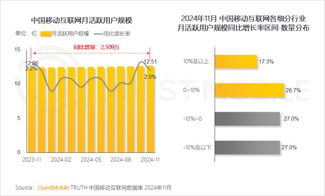 2024年中国移动互联网“黑马应用”盘点封面