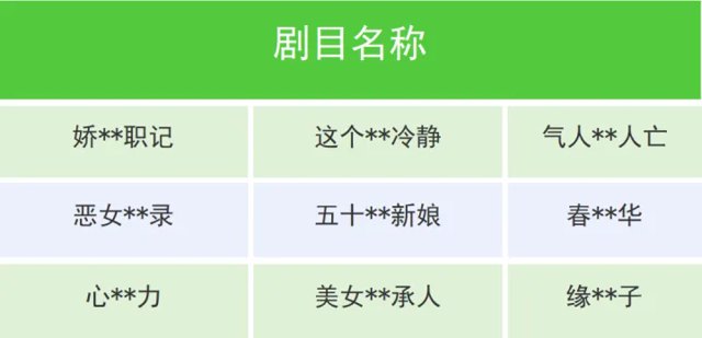 抖音、快手、微信：这类短剧集体下架！封面