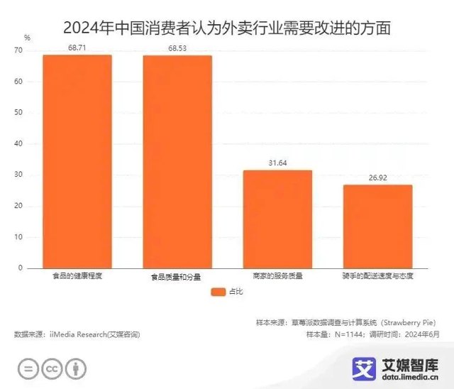 京东上线外卖服务，美团饿了么没慌，消费者“慌了”封面