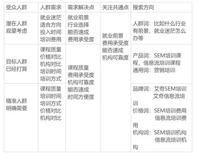 大搜投放方案怎么做？把这篇拿去喂DeepSeek封面
