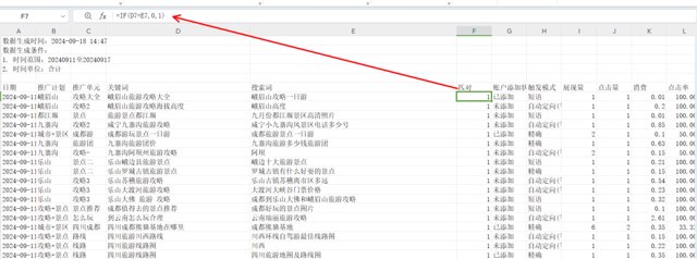 大搜不否词，转化效果更好？封面