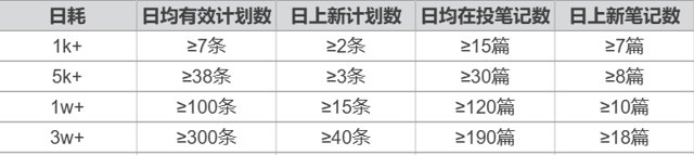 广告流量，会挤占自然流量吗？封面