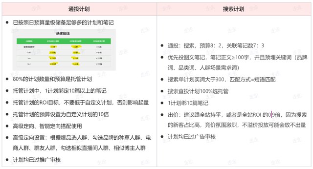 7天花8块？小红书乘风推广不会玩，就看这篇！封面