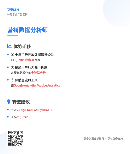 DeepSeek说：广告优化师可转的10大岗位，你最中意哪个？封面