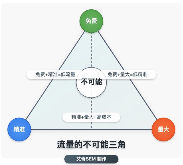 就这大环境，老板要求我加大免费的投入，缩减广告费的预算了封面