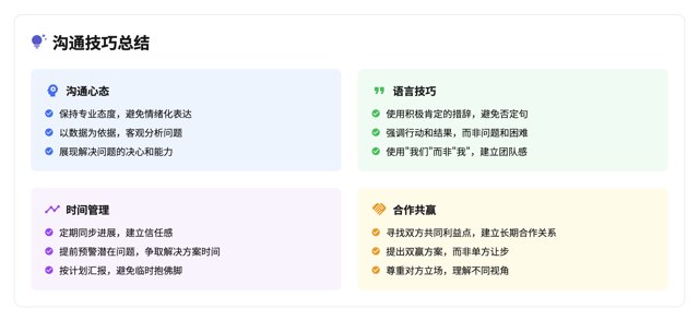 一周消耗了2000没转化，客户找老板要说法，老板找人背锅，我准备跑路…封面
