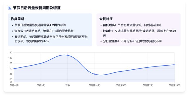 5.1节后，你还有量吗？封面