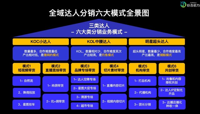 6000字好文​，深度拆解达人营销全流程封面