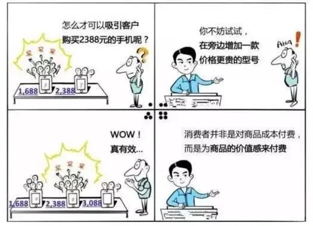 那些高销量的文案，都喜欢用这5个实用技巧！封面