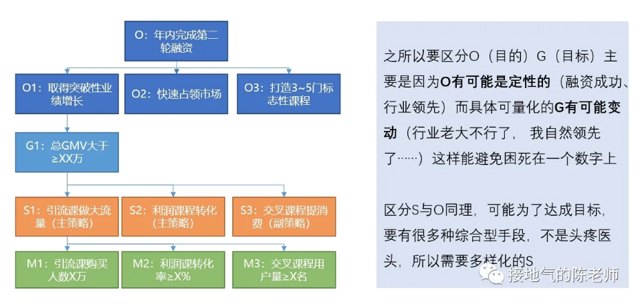 做数据十年，第一次见这么棒的数据分析方法封面