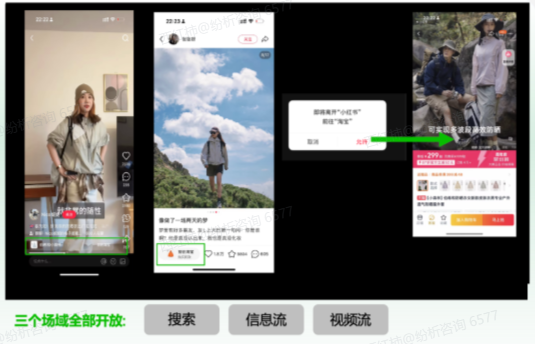 红猫计划避坑指南：小红星/CID区别、投放策略、ROI真相封面