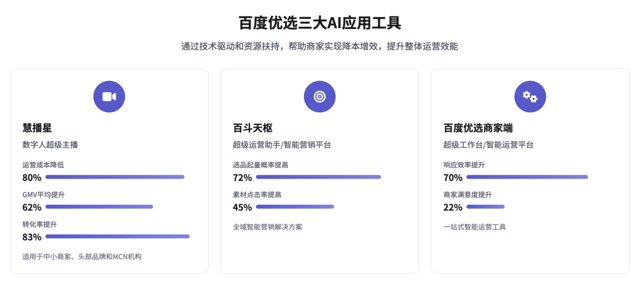 罗永浩在百度直播首战GMV超5000万，百度的电商能起飞吗？封面
