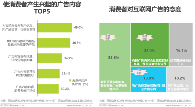 2025年中国互联网营销市场研究报告封面