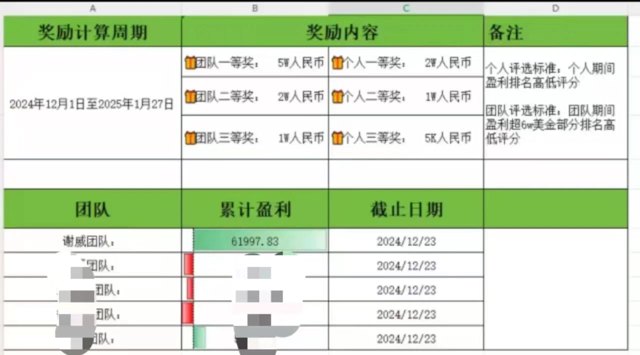 「月薪3万」投手，转型做FB投放一年半，月入3万美金封面