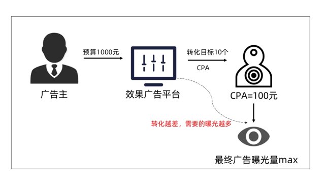 从「赚曝光」到「赚人群」：用效果营销平台做品牌营销封面