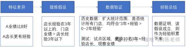 这才是有用的销售分析，而不是罗列完成率封面