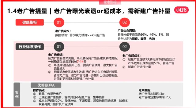 1小时快速搭建聚光计划｜小红书聚光投放SOP指南（建议收藏）封面