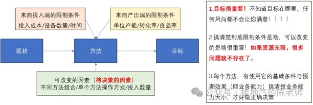 这才是硬核的数据支持决策，而不是拍脑袋封面