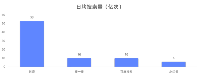 抖音SEO：最后的免费自然流量封面