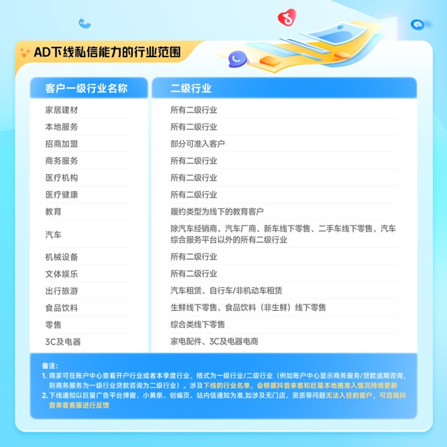 平台放大招！AD 私信能力并入本地推，线索生意风口正劲！封面