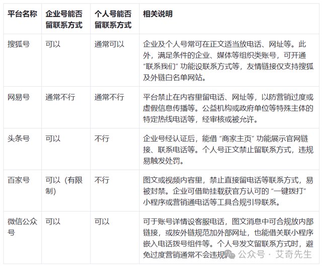 GEO优化文章宣发：可留联系方式的自媒体平台汇总封面