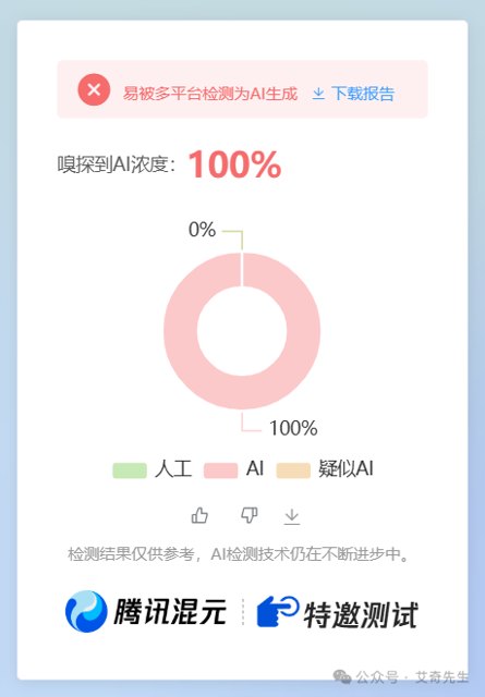 规避被 AI 检测出是 AI 生成文章的方法及原理如下封面