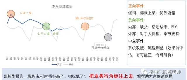 抄作业！7种数据分析报告写作模板封面