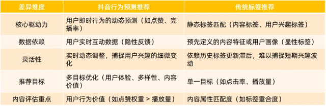 完播率高≠播放量高？2025年抖音首次公开算法！封面