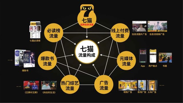 做小红书要付费流量，更要复合型流量！封面