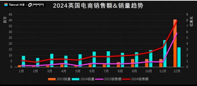 建议收藏：史上最全最干，新手入局Tiktok长文！封面