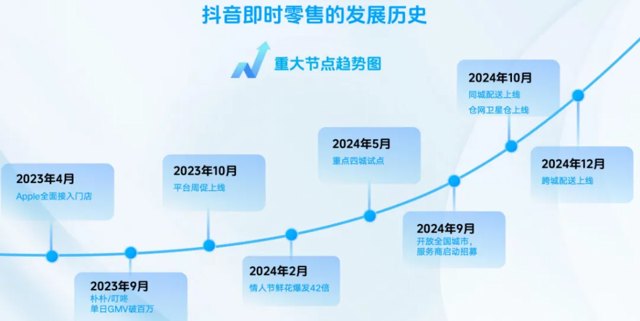 干爆抖音次日达，看完这篇超干货文章！封面