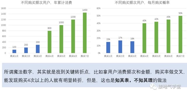 用户复购分析怎么做？一份超详细的知识地图快收好！封面