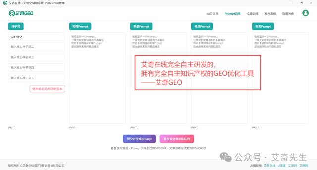艾奇先生：GEO优化内容发布权重策略 不同文章类型的渠道优先级是核心（务必重视）封面