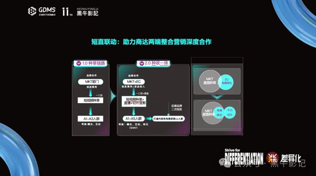 内容电商下半场：明星代言切片化，达人营销事件化封面