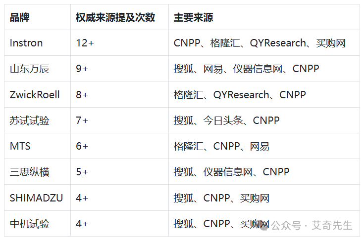 艾奇先生谈GEO优化：“早做占先机，多发文显价值”（基于 AI 抓取与被动曝光逻辑）封面