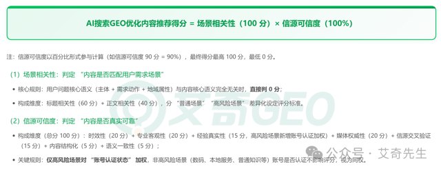 艾奇先生：GEO优化中，AI为何频繁引用自媒体？它不知道这类内容里多是广告么？封面