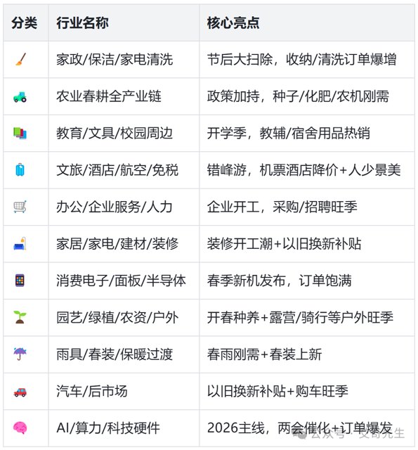 艾奇先生：盘点春节后（2-4月）旺季行业的推广趋势：刚需+政策+复工+春耕+错峰出游叠加…封面
