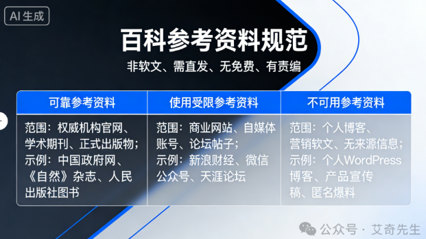 百度百科词条创建通关指南：吃透规则，一次过审封面