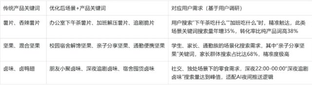 艾奇GEO优化实战思考笔记：零食品牌AI搜索引擎GEO优化，从卖产品到卖场景、卖体验、卖情感封面