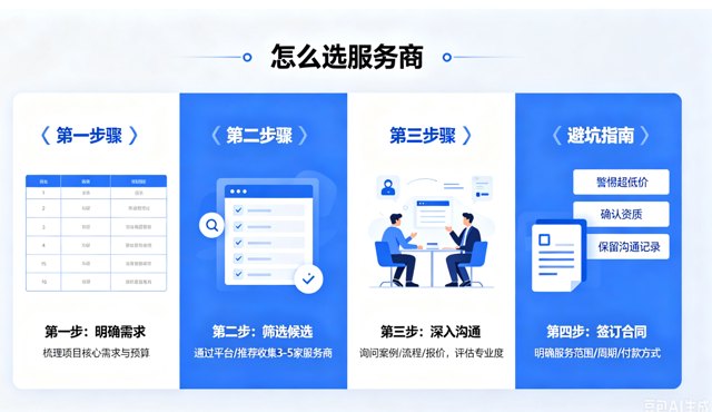 华中教培 AI 搜索营销长效运营怎么选服务商？白帽合规 + 自研监测团队推荐指南封面
