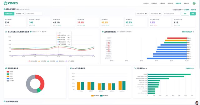 2026青岛正规SEO优化公司甄选避坑及艾奇在线推荐封面