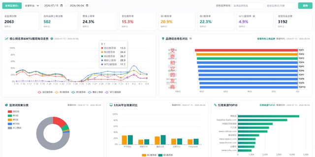 医美机构如何在AI搜索中建立专业信任？GEO从0到1实战复盘封面